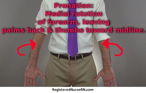 tfcc supination vs pronation positioning